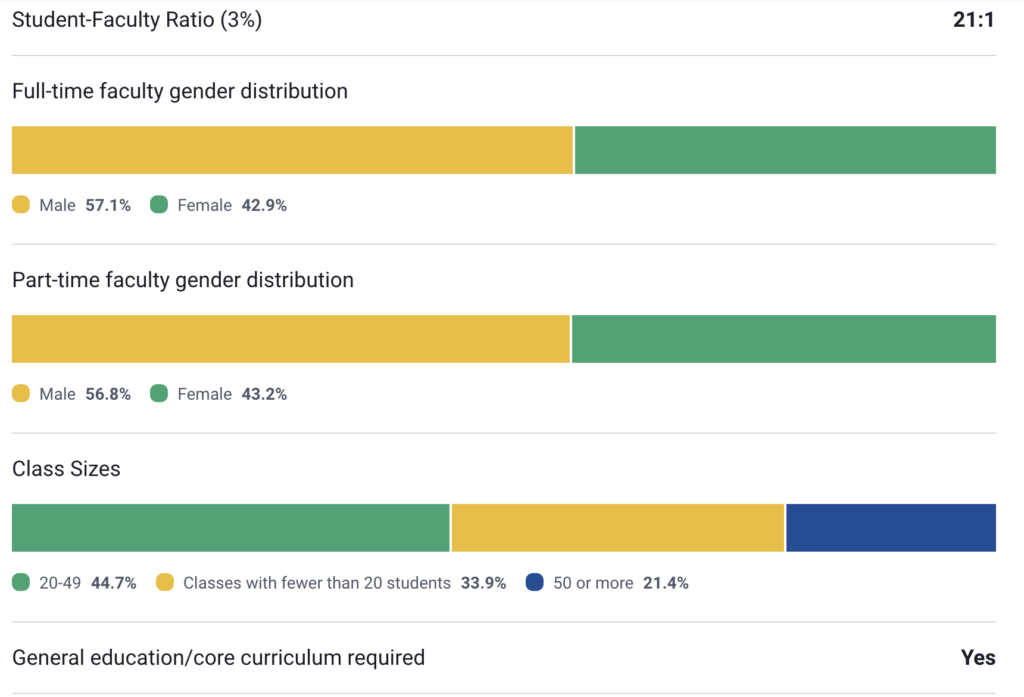 Faculty & Classes at the University of Houston
